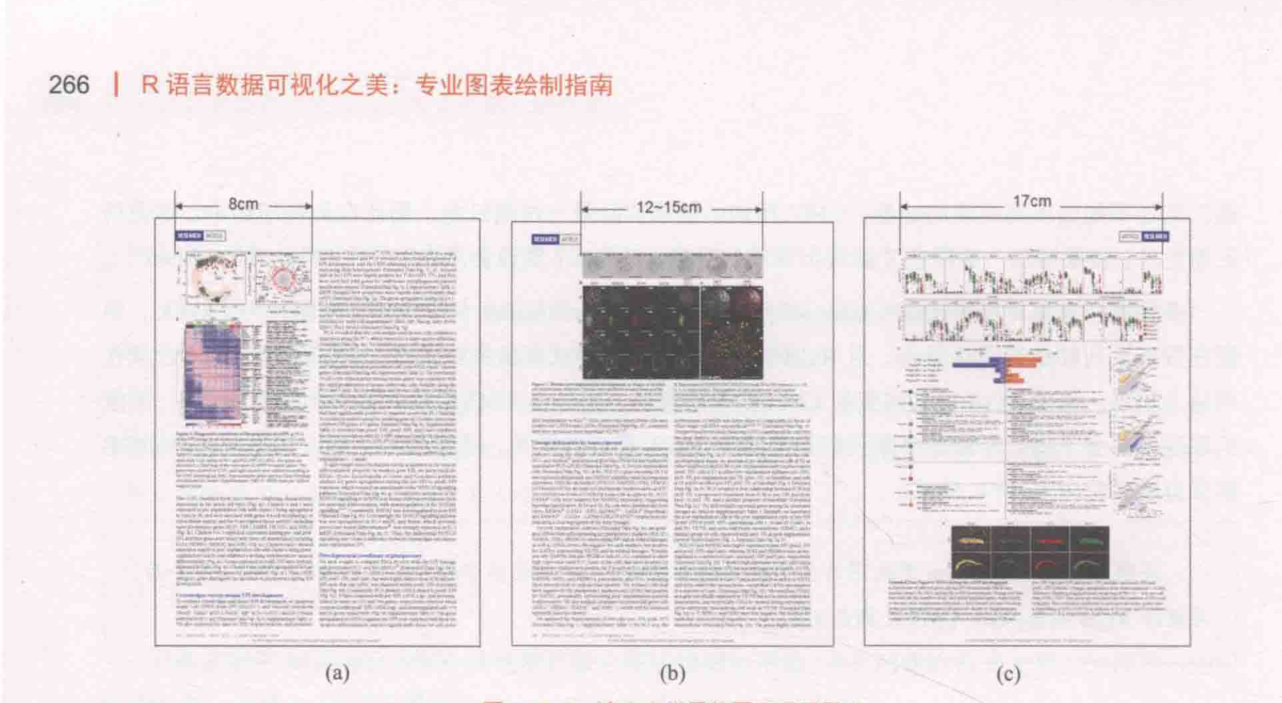 ch_图9-2-6_论文中常见的图表展示尺寸.png